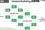 【講座紀錄】掌握高成效行銷策略 — CakeResume 行銷長蔡宜蒨從 0 到 1 飛速成長的新創旅程 — Part 1