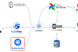 Configuration of the Kubernetes cluster with external ETCD for a lab environment (1)