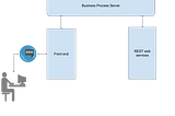 Business Process for your web app — WSO2 BPS