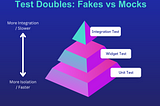 Bách khoa toàn thư về Test trong Flutter. Tập 6: Test Doubles: Fakes vs Mocks.