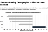 It’s Asian American Heritage Month — Let’s Debunk Some Myths