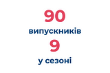 Соціальні проекти ГікХаба 2018–2020 роки