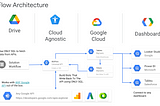 Introducing BQFlow ETL