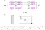 Using Quantum Generative Adversarial Networks for Portfolio Analysis