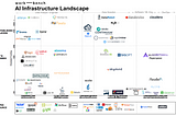 Today’s AI Software Infrastructure Landscape (And Trends Shaping The Market)