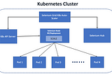 Spinning-up your own auto-scalable Selenium Grid in Kubernetes: Part 2