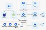 Elastic(autoscaling) Airflow Cluster in Kubernetes