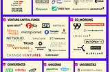 Mapping Estonia VC & Tech Ecosystem