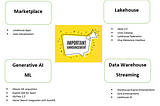Databricks Data + AI Summit 2023 : Key Announcements