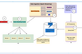 System Architecture for Processing Real-Time Trade Data