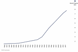 Ammonia Revolution (part two?)