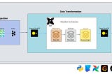 Building a Formula 1 Data Pipeline: The Data Collection Layer
