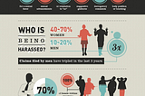 Data Visualization: Sexual Harassment