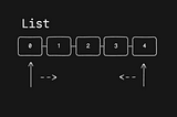 Leet code 345. Reverse Vowels of a String