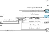 Technical Blueprint for a Privacy-First AI Assistant MVP