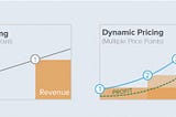 Dynamic Price Implementation