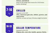 Beer Temperature Matters