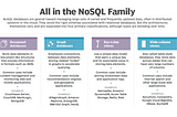 NoSQL Databases explained