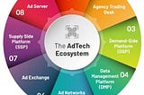 Adtech — The Booming Industry