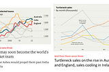 Visual credibility: how to make an Economist-style chart with simple tools