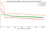 iPhone on-device LLM: the GPU wins the sprint, the Neural Engine wins the marathon