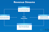 OuroX — Revenue Streams