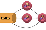 Streaming system tutorial with Flink and Kafka