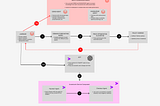 From Data to Decisions: Dynamic Pricing on Databricks Using Lakebase, Agent Bricks, and OpenAI’s…