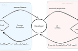The Silent Killer for AI Developers