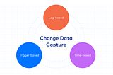 The Various Methods of Change Data Capture (CDC) with Examples and Code Snippets