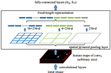 Towards a real-time vehicle detection: SSD multibox approach