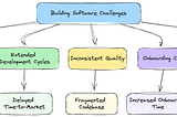 Ensuring Consistent and High-Quality Code In Dart and Flutter Projects Through CI