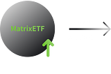 What’s MatrixETF？
MatrixETF conceives a financial world in which the acquisition of wealth is a…