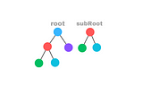 [LeetCode] 572. Subtree of Another Tree — Tree — Easy