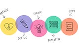 Ironhack’s Prework:Design Thinking Challenge1
