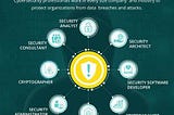 Cyber security Career Paths and Certifications