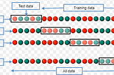 What is cross validation?