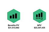 Cost Savings And Business Benefits Enabled By Azure AI