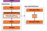 Demystifying Spring Security setup