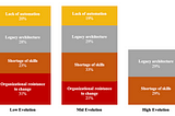 Enterprise Devops gets “stuck in the middle”, but legacy tech is not the reason