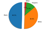 Race and Wrongful Convictions