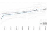 Can data show us what student learning trajectories actually look like?