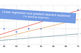 Linear regression and gradient descent for absolute beginners