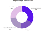 Ce vor tinerii din Romania să știe despre Educația lor Financiară?
