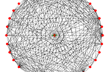 A plot of subgraph from the actual graph dataset used in this article