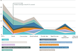 Getting off the methods pedestal — how can we assess the impact of Digital Finance on clients?