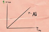 LLMs are passing tests created for them