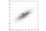 The Math of Principal Component Analysis (PCA)