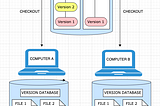 Version Control Basics — 2. Types
