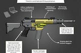 Switches are Devices that can Modify a Firearm’s Firing Mechanism
